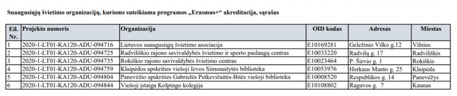 erasmus_plus_akreditacija